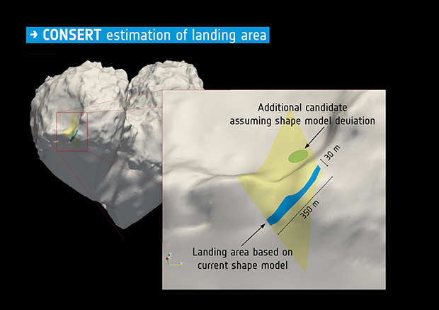 ESA/Rosetta/Philae/CONSERT